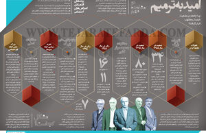 امید به ترمیم