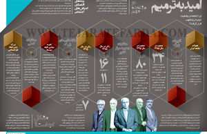 امید به ترمیم