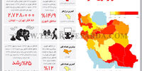 خط فقر و نرخ فقر