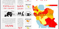 خط فقر و نرخ فقر