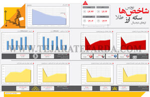 شاخص‌های اقتصادی (401)