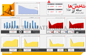 شاخص‌های اقتصادی (401)