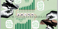 خط فقر