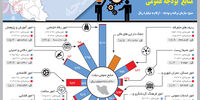 نحوه هزینه کرد منابع  بودجه عمومی 