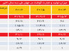 در مسیر رونق