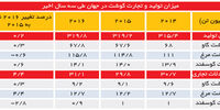 در مسیر رونق