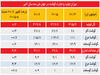 در مسیر رونق