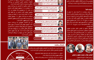 تامین خصوصی