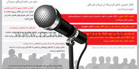 چرا برخی مسوولان بی‌پایه سخن می‌گویند؟