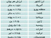 پیوند یوآن و رئال