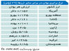پیوند یوآن و رئال