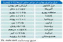 پیوند یوآن و رئال
