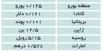 پیوند یوآن و رئال