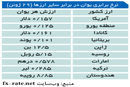 پیوند یوآن و رئال