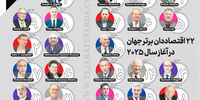 22 اقتصاددان برتر جهان در آغاز سال 2025