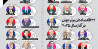 22 اقتصاددان برتر جهان در آغاز سال 2025