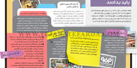 سهامداران فولاد باید بدانند