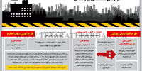 طرح‌های ساماندهی بازار مسکن