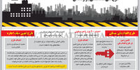 طرح‌های ساماندهی بازار مسکن