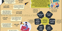چرا برخی کارمندان خبرچین مدیران می‌شوند؟