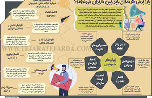 چرا برخی کارمندان خبرچین مدیران می‌شوند؟