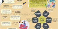 چرا برخی کارمندان خبرچین مدیران می‌شوند؟