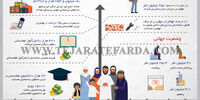بازار مهاجران