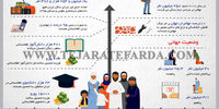 بازار مهاجران