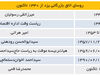 اتاق تجارت