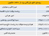 اتاق تجارت
