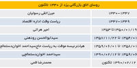 اتاق تجارت