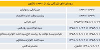 اتاق تجارت