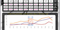اعتبار طرح‌های تملک دارایی‌های سرمایه‌ای امور ده‌گانه
