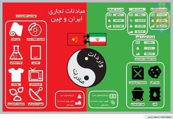 رو به سردی؟