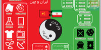 رو به سردی؟