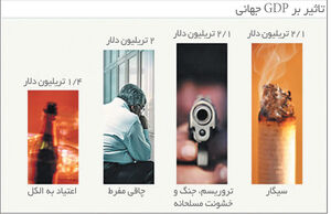 باری بر دوش اجتماع