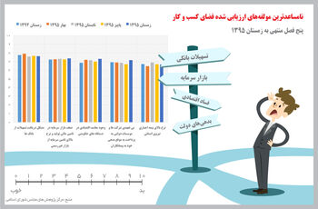 طفل انتظار پیر شد