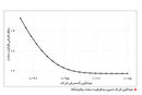 شکاف قیمتی