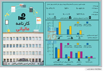 بهار نفتی خزان مالیاتی
