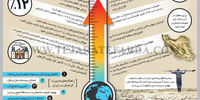 گرمایش جهانی 