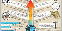 گرمایش جهانی 