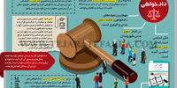 دادخواهی