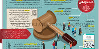 دادخواهی
