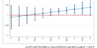 نحسی نفت