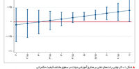 نحسی نفت