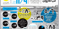 لب کارون