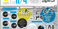 لب کارون