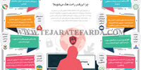 کیفیت ناچیز امنیت سایبری
