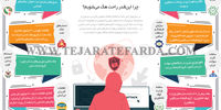 کیفیت ناچیز امنیت سایبری
