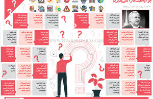 چرا واقعیت‌­ها را نمی‌پذیریم